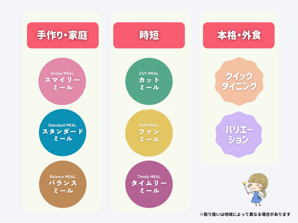 ヨシケイのコース特徴