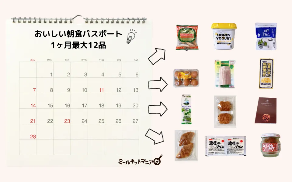 dミールキット:朝食パスポートのシステム