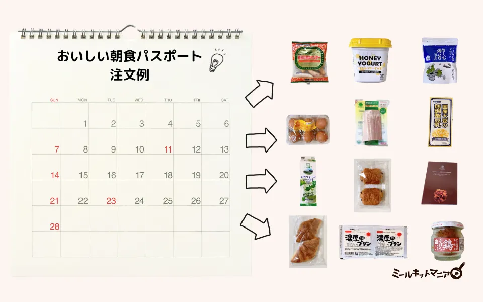 dミールキット:おいしい朝食パスポートの注文例