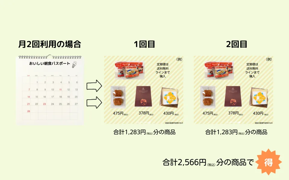 dミールキット：パスポートで得する買い方