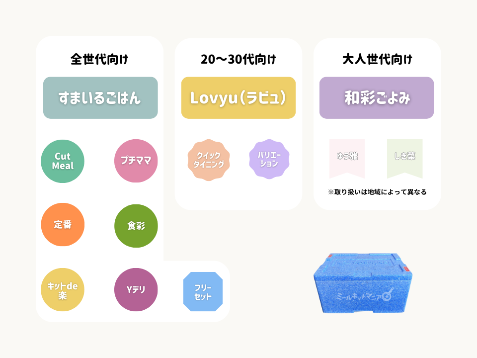 ヨシケイ：コースまとめ