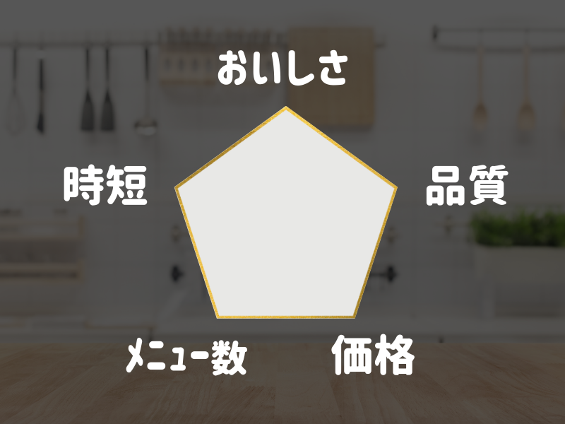 ミールキット5つの評価項目