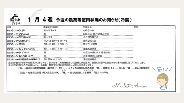 野菜の農薬情報が開示