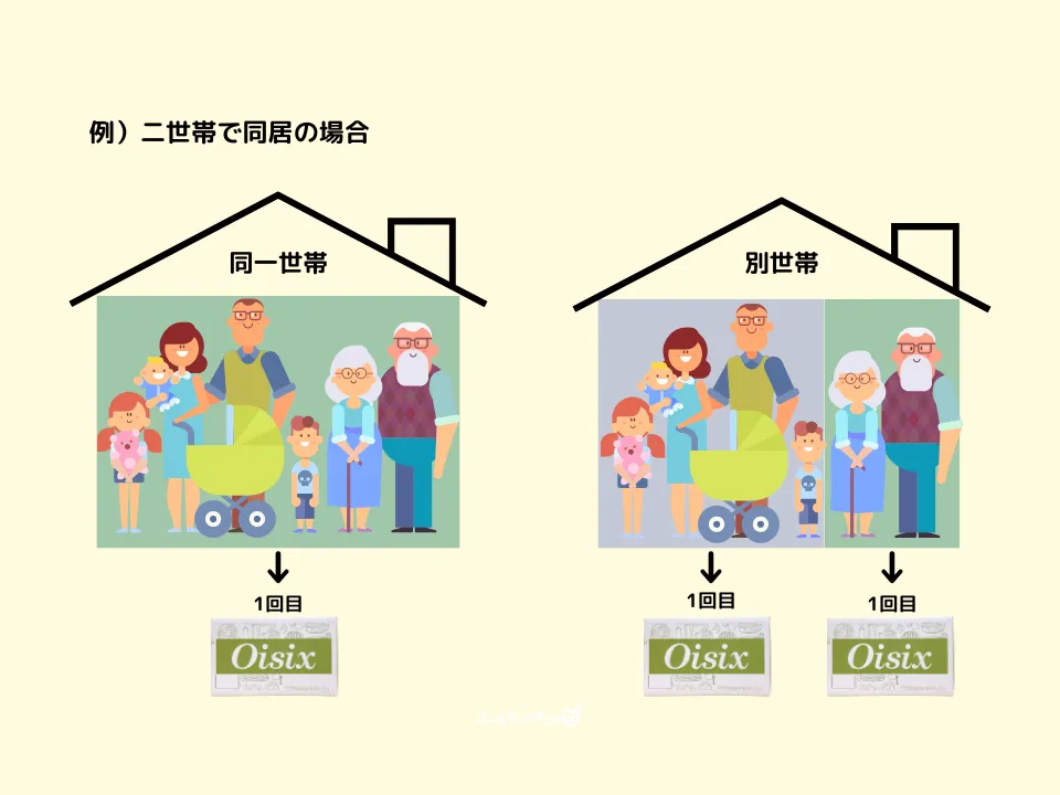 オイシックス：お試しセット2回目可の場合