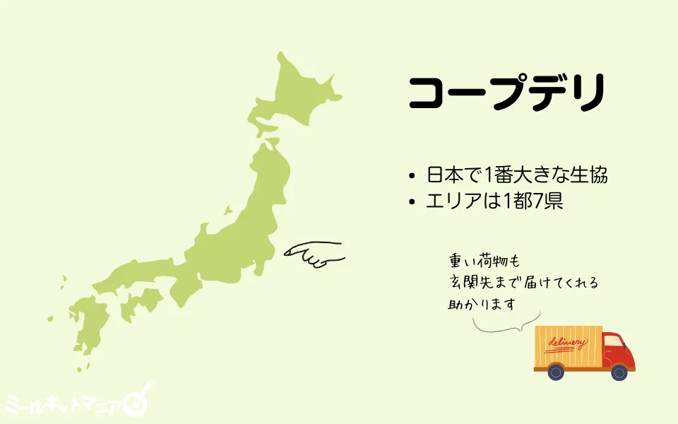 コープデリとは