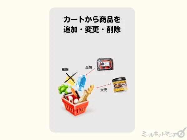 定期ボックスの商品確認