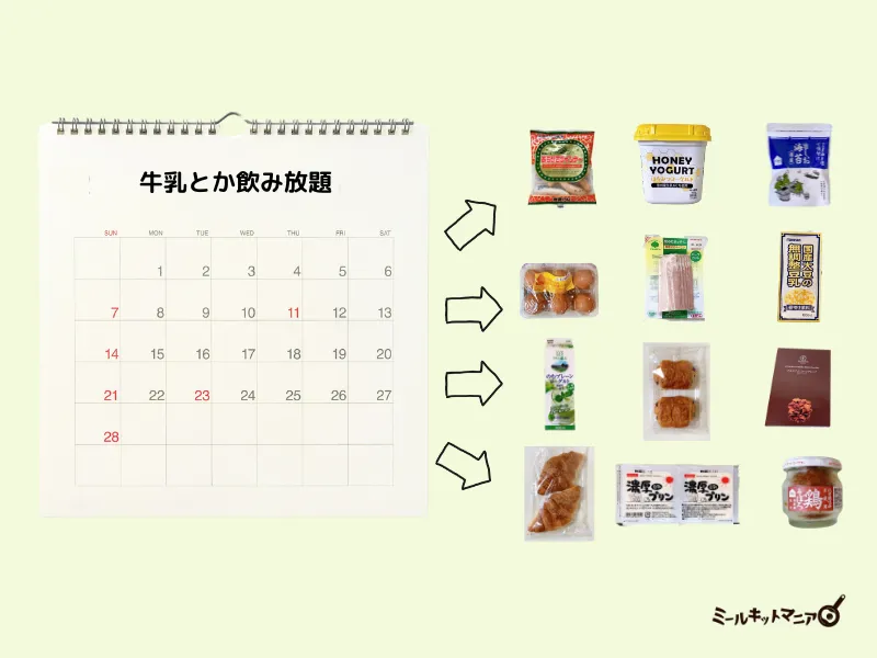 オイシックス:牛乳とか飲み放題のシステム
