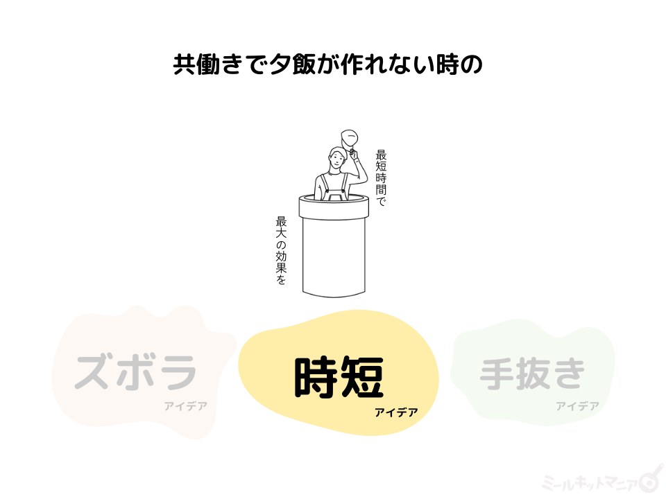 共働きで夕飯が作れない：解決策①時短